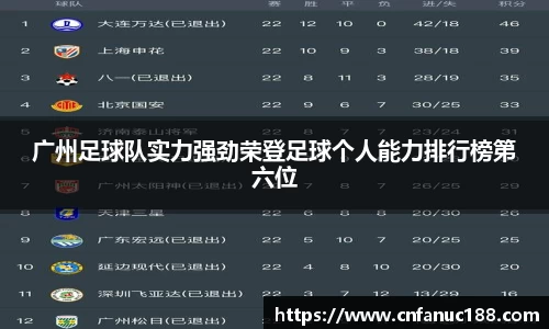 广州足球队实力强劲荣登足球个人能力排行榜第六位